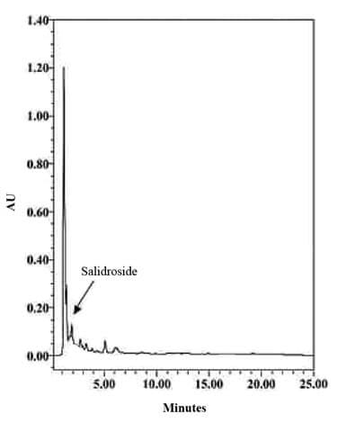 Rhodiola Crenulata Chromatogram